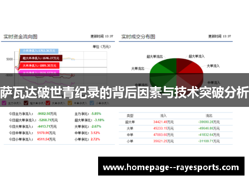 萨瓦达破世青纪录的背后因素与技术突破分析